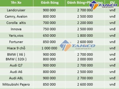Giá đánh bóng xe ô tô ( Bảng giá cập nhật mới 2026)