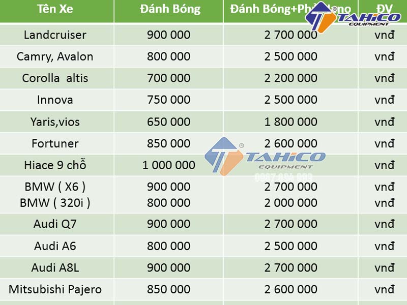 Giá đánh bóng xe ô tô ( Bảng giá cập nhật mới 2026)