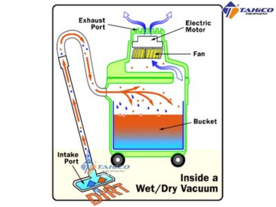 Cấu tạo – nguyên lý hoạt động của máy hút bụi