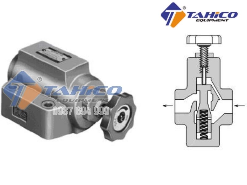 2 Cách phân loại van tiết lưu thủy lực và lưu ý khi mua
