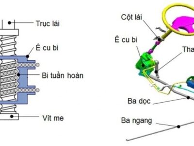 Cơ Cấu Lái Trục Vít Thanh Răng [Tìm hiểu ngay]