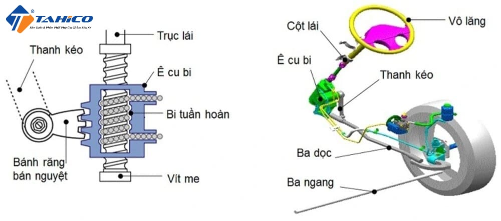 Cơ Cấu Lái Trục Vít Thanh Răng [Tìm hiểu ngay]