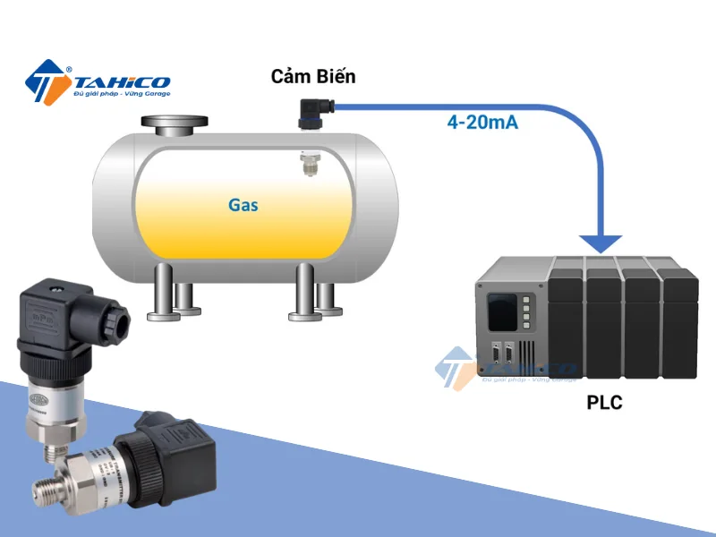 Cảm biến áp suất Atlas Copco