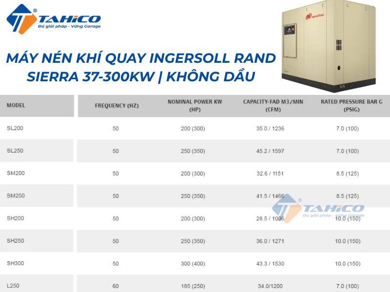 Hình ảnh sản phẩm Máy nén khí quay không dầu Ingersoll Rand Sierra 37-300kW