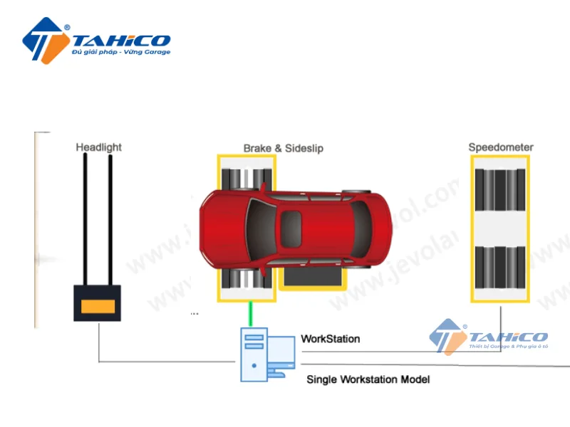 Jevol RRT-7500 | Xe tải và xe bus