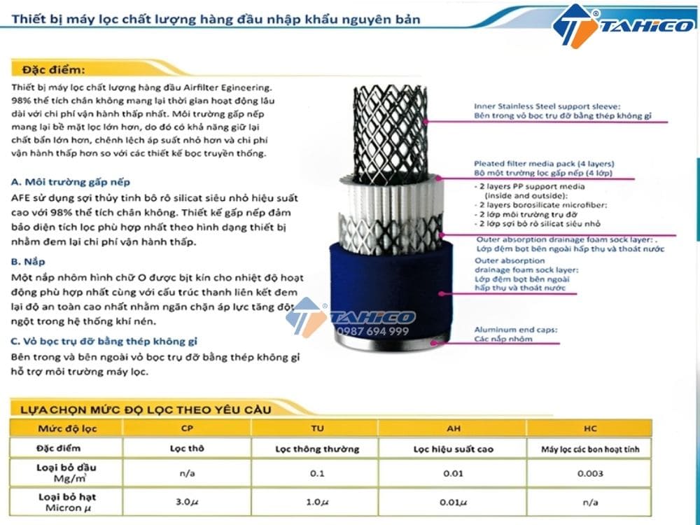 Bộ lọc khí nén công nghiệp Jmec JAF-F
