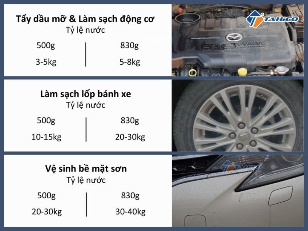 Bột tẩy rửa mâm lốp Jilie 123 2,6 kg siêu tiết kiệm