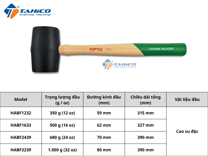 Đặc điểm tính năng Toptul HABF Series
