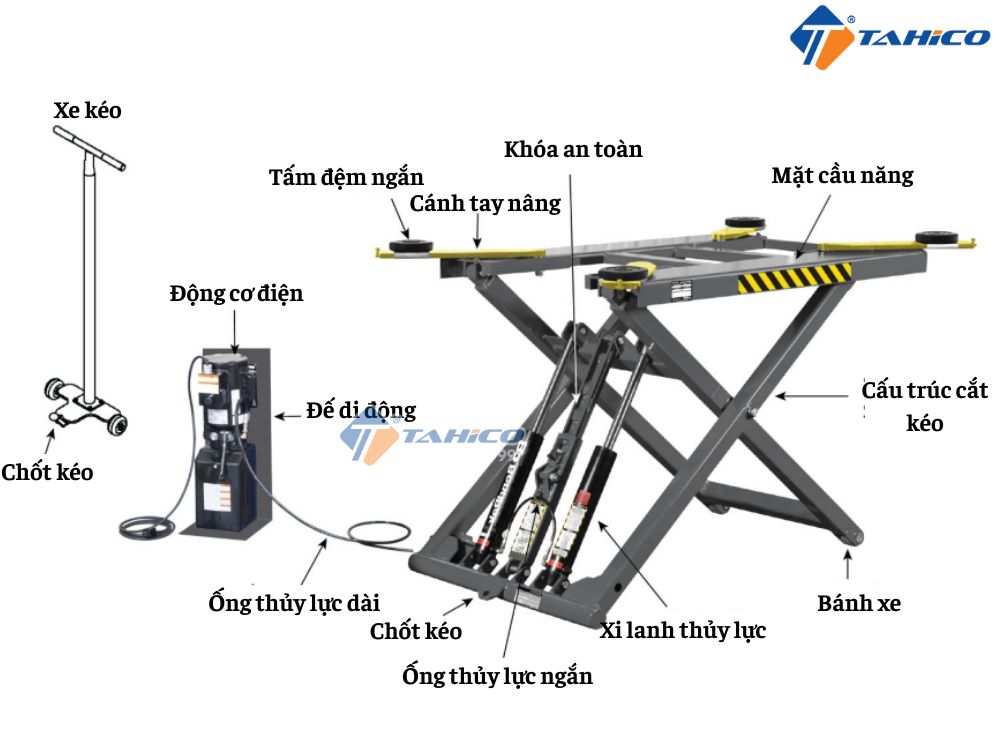 Cầu nâng cắt kéo di động Bendpak MD-6XP | Nâng gầm
