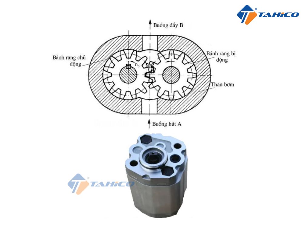 Cụm bơm dầu mô tơ cầu nâng ô tô 2 trụ & cắt kéo