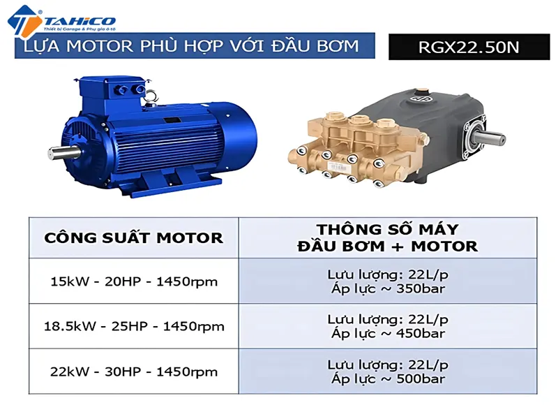 Đặc điểm AR RGX22.50N