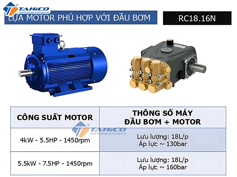 Đặc điểm AR RR18.16N