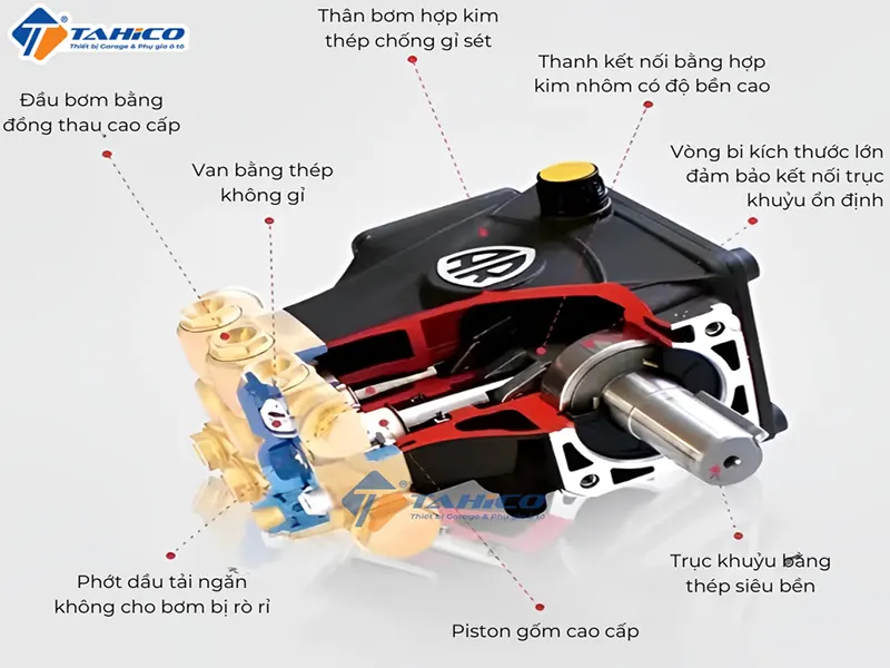 Đầu bơm AR RR18.16N kiểu trục khớp | Trung Quốc