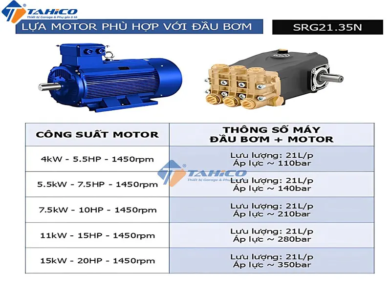 Đặc điểm AR SRG21.35N