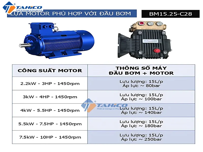 Đặc điểm Projet BM1525-C28