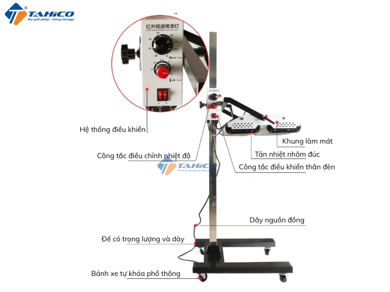 Đặc điểm tính năng Erito F2A