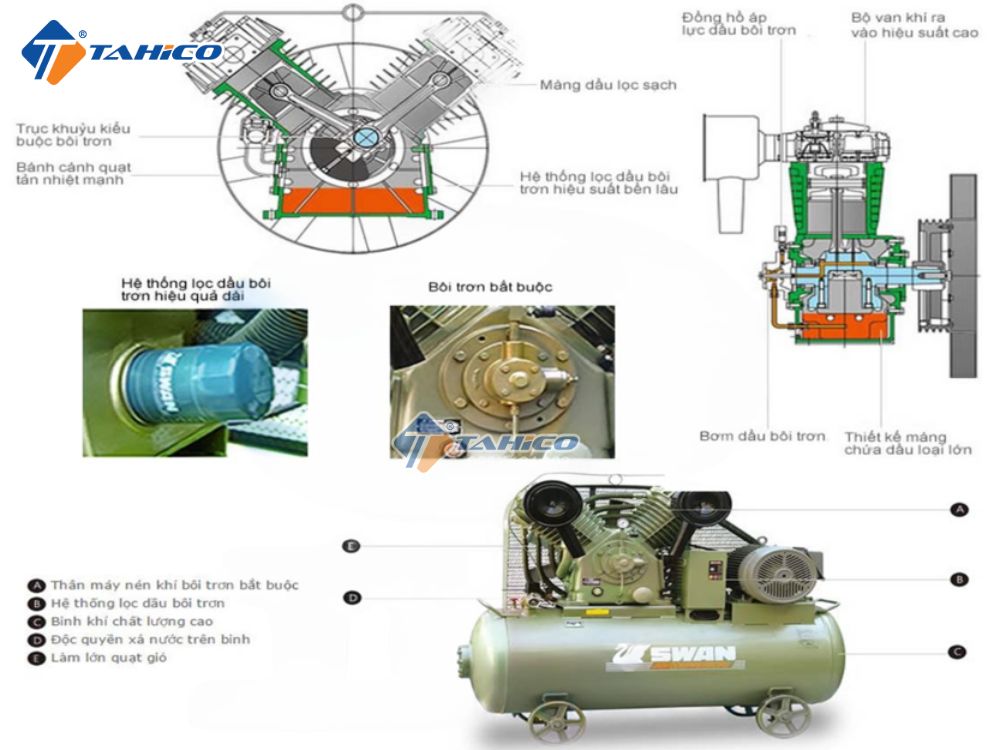 Máy nén khí 1 cấp Swan 3-20hp 8bar 380V
