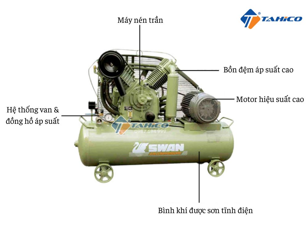 Máy nén khí 2 cấp Swan 15hp 12bar 380V