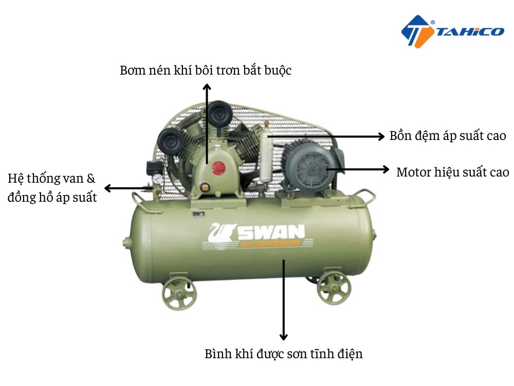 Máy nén khí 2 cấp Swan 3-10hp 16bar 380V