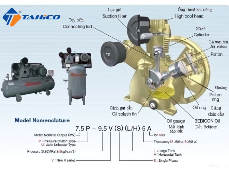 Máy nén khí Piston có dầu Hitachi 7.5P-9.5V5A