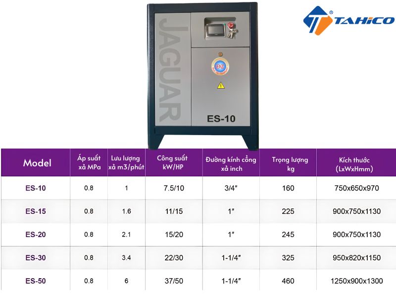 Thông số kỹ thuật máy nén khí trục vít JAGUAR – Ngôi sao may mắn 10HP-50HP | Motor giải nhiệt dầu