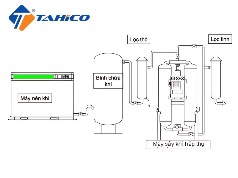 Máy nén khí trục vít biến tần 10HP