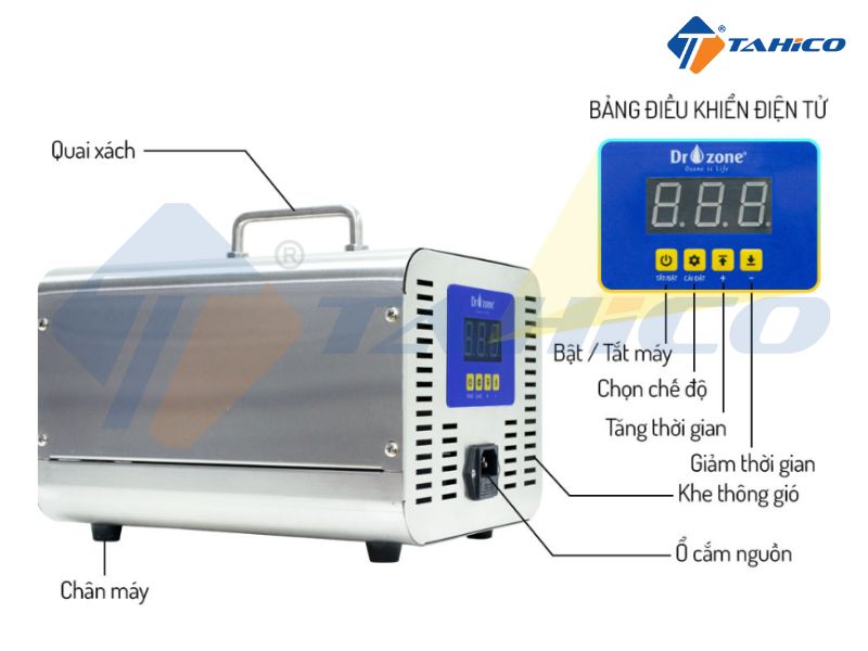 Cấu tạo chi tiết của máy