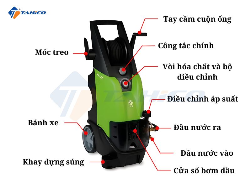Máy rửa áp lực cao nước lạnh IPC PW-C25