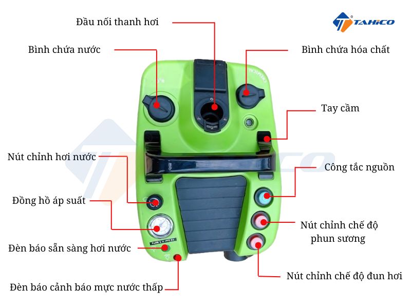 Máy rửa hơi nước nóng SG-30P-5510M 4hp 220V