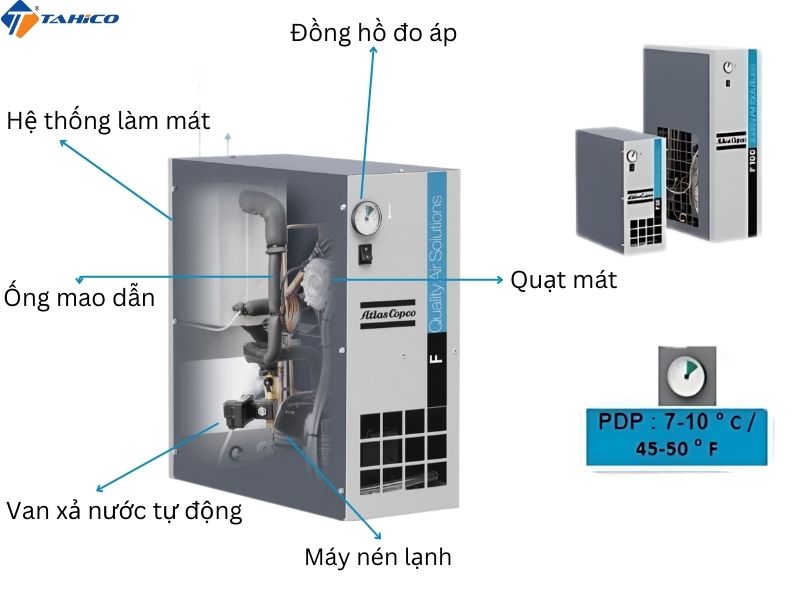 Máy sấy khí lạnh Atlas Copco F