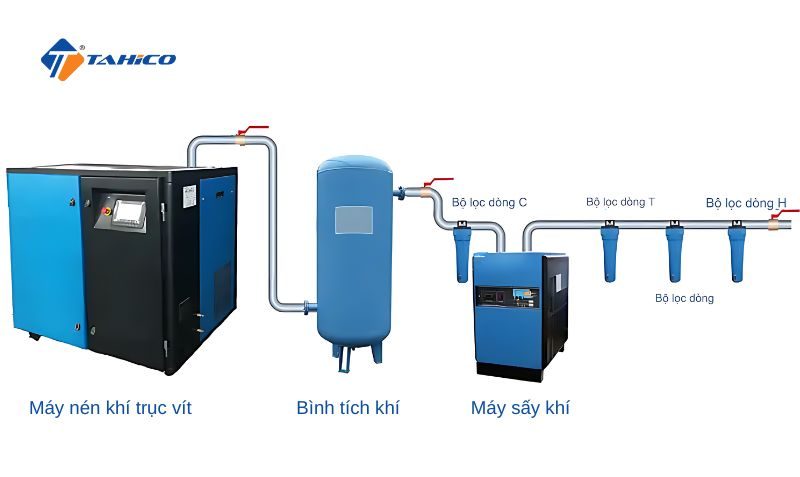 Bình tích khí Pegasus 1000L áp thường BCKT1000