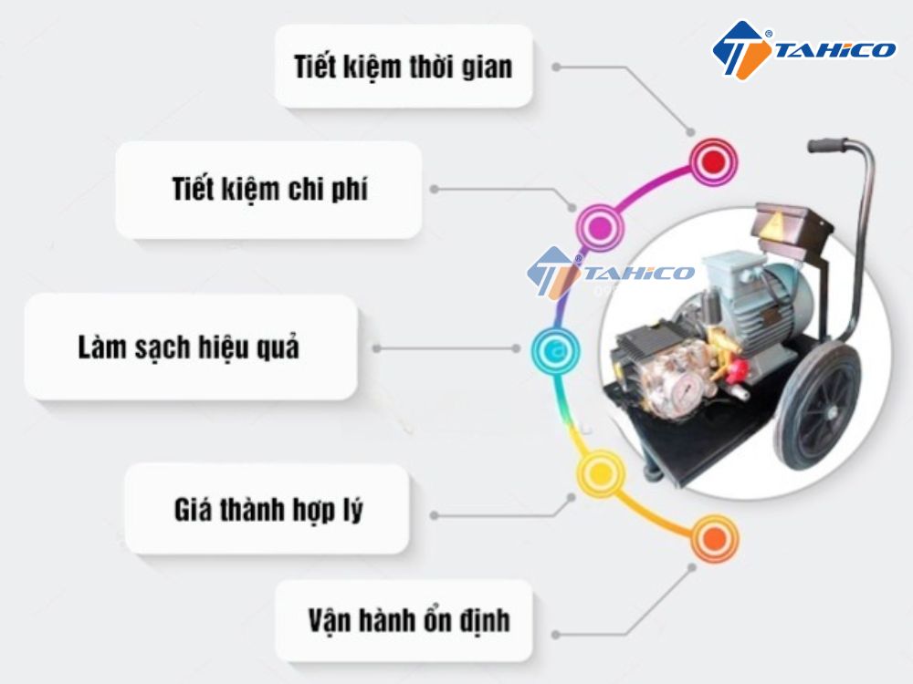 Máy xịt rửa ô tô cao áp V-JET C 3kW 5.5kW 7.5kW