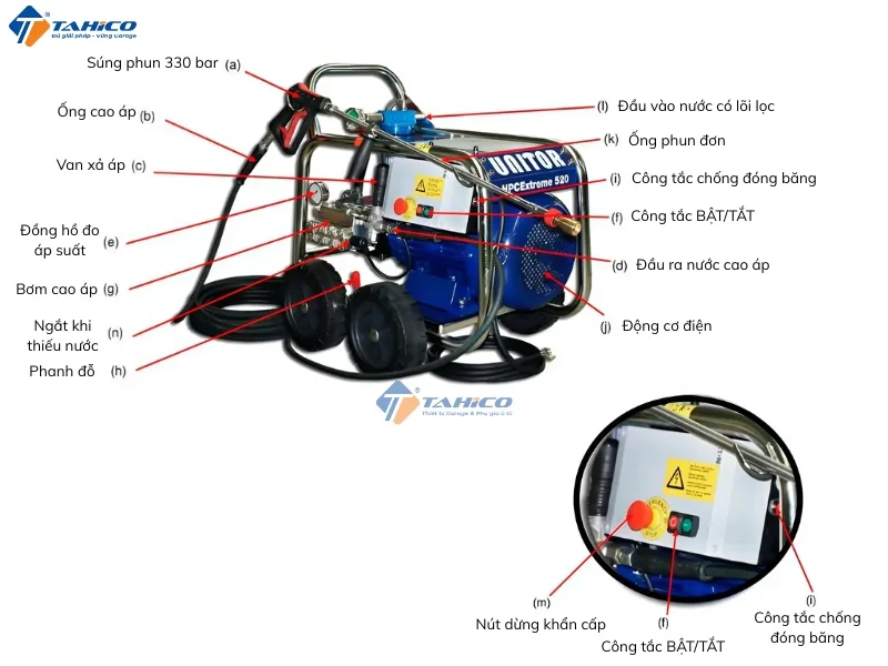 Máy xịt rửa Unitor 20hp áp 500bar