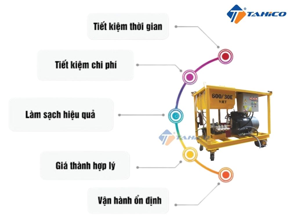 Máy xịt rửa xe cao áp V-JET 600/30 37kW
