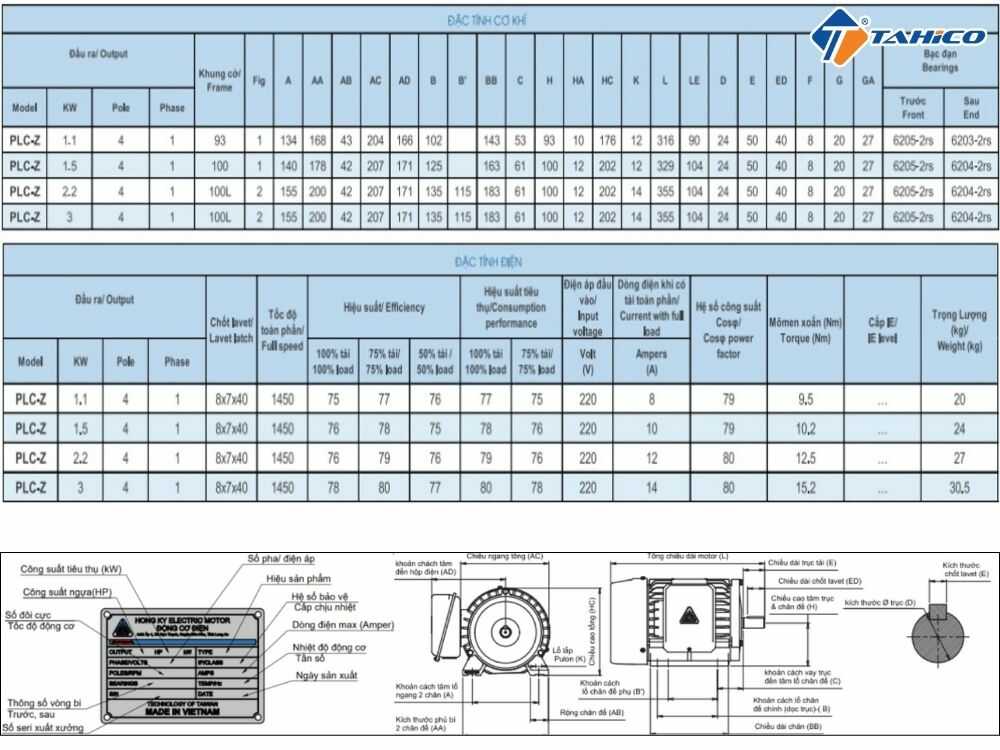 Motor Hồng Ký ZET vỏ gang 220V 1450 vòng/phút
