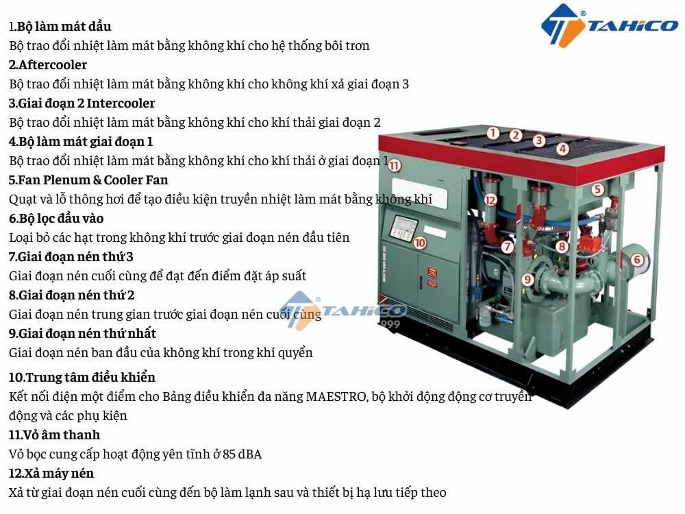 Máy nén ly tâm MSG Turbo-Air Cooled 2000 93-1700kW