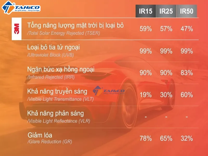 Phim cách nhiệt 3M Ceramic (IR)