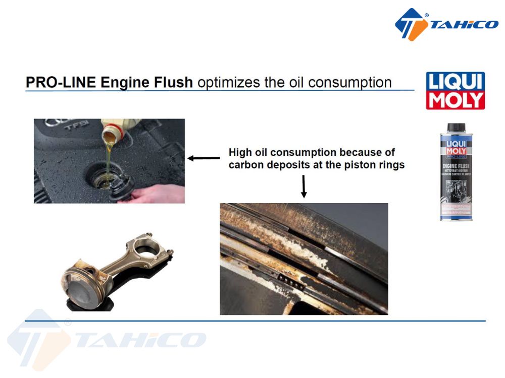 Súc rửa động cơ Liqui Moly Pro-Line Engine Flush