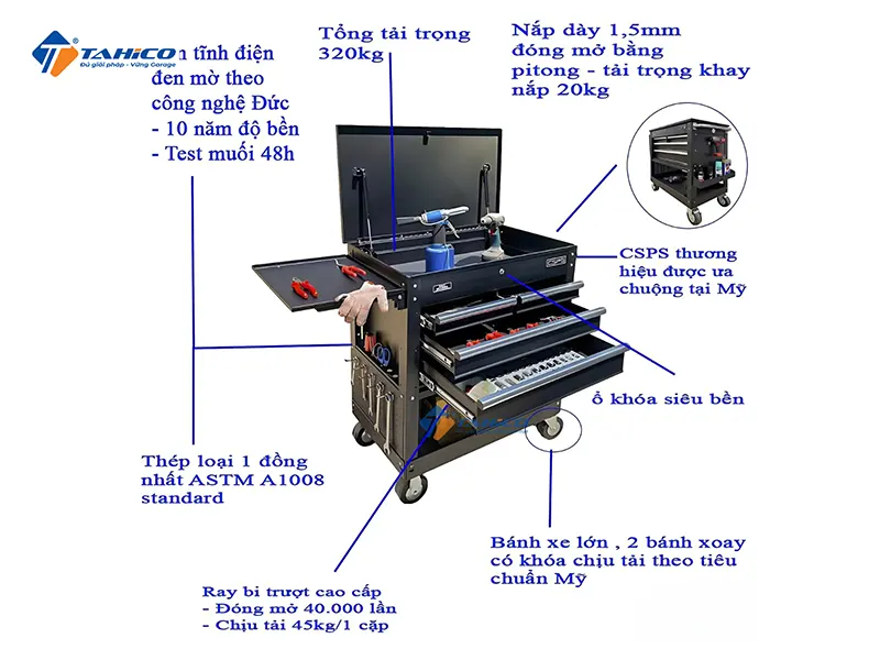 Đặc điểm tính năng CSPS 84cm