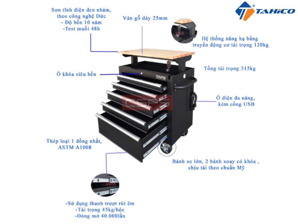 Đặc điểm tính năng CSPS 76cm