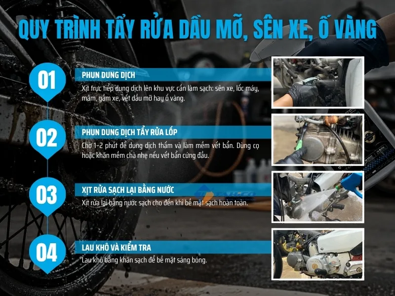 Hướng dẫn sử dụng Ventek 3Clean